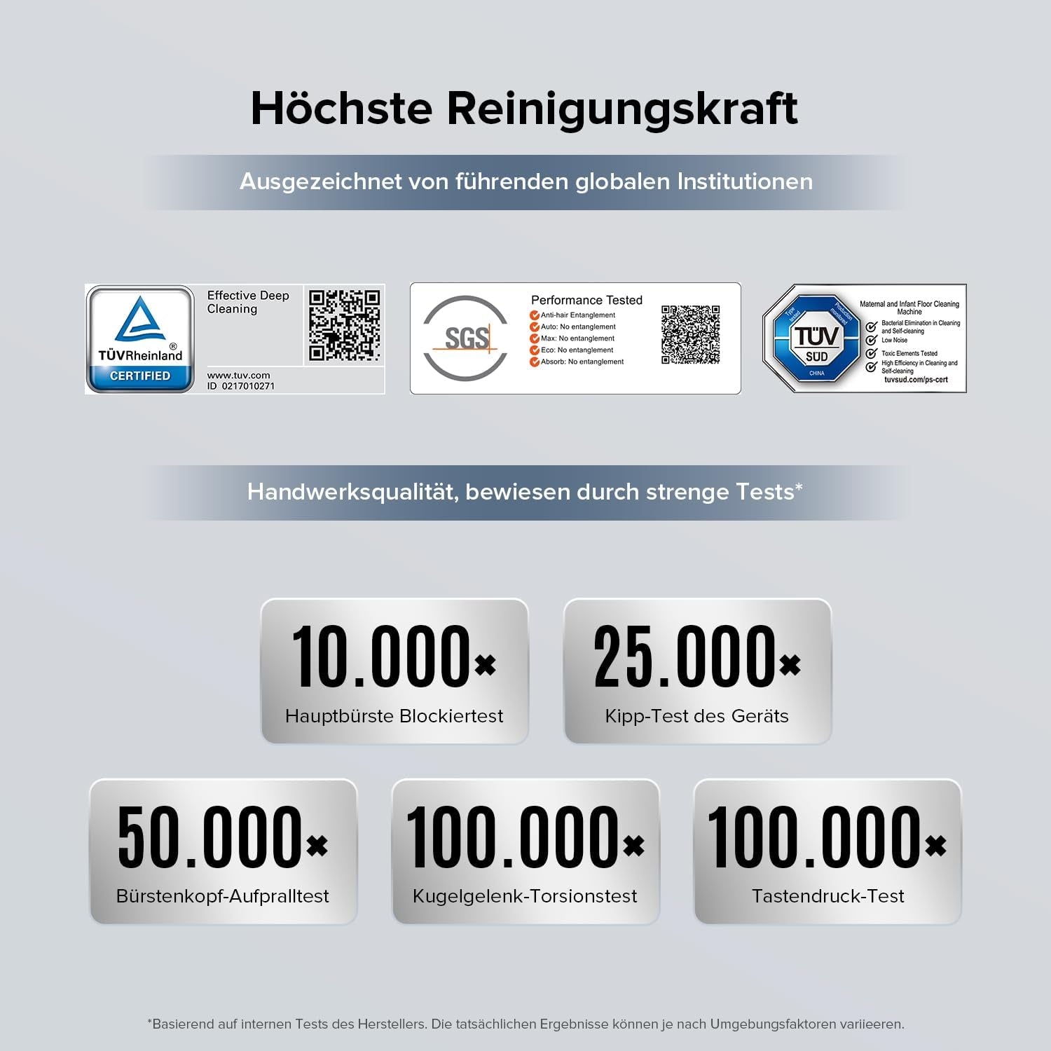 Roborock F25 BX Nass Trockensauger, 180° Flach Absenkbar, Kabelloser Staubsauger Und Mopp in Einem Mit 20.000 Pa, 90°C Heißluft-Schnelltrocknen & Hochtemperatur-Selbstreinigung, Kein Verheddern