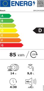 Bosch Haushaltsgeräte SMV2HVX02E Serie 2, Einbaugeschirrspüler Komplett Versenkbar, Home Connect, Remote-Diagnose, Waschassistent, Favoritenprogramm, Infolight, 3 Korb, 60 Cm