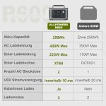 ALLPOWERS R600 Tragbare Solar-Generator-Serie – 299Wh LiFePO4 Powerstation mit 100W Solarpanel-Set – Bild 6