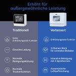 AIRMSEN ZMW-DTHA01 Mini-Geschirrspüler | 5 Maßgedecke | 5L Wassertank | 75°C Hygiene | Klasse E – Bild 5