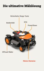 WORX Landroid Vision Cloud 4WD Mähroboter mit KI-Hinderniserkennung, RTK-Cloud-Navigation und automatischer Kartierung – Bild 10