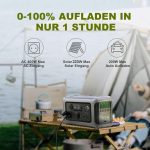 ALLPOWERS R600 Tragbare Solar-Generator-Serie – 299Wh LiFePO4 Powerstation mit 100W Solarpanel-Set – Bild 2
