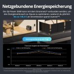 DJI Power 2000 Tragbare Powerstation – 2048Wh LiFePO4 Energiespeichersystem (Erweiterbarer Solargenerator) – Bild 4