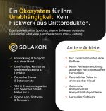 Solakon 900W Balkonkraftwerk-Serie – Komplette Solaranlage mit 800W Wechselrichter & bifazialen Modulen – Bild 8