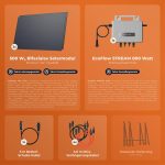Solarway 1000Wp Balkonkraftwerk – 800W EcoFlow Stream Wechselrichter & 500W Bifaziale Solarmodule – Bild 8