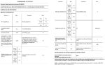 Bauknecht B6R 08E SILENCE DE Waschmaschine / 10Kg / Frontlader/Supreme Silence/Eek A-20% / 1400 Upm/Zen-Motor/Besonders Leise Waschmaschine/Steam 3.0-3 Kraftvolle Dampftechnologien