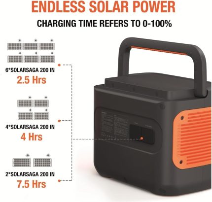 Jackery Solarsaga 200