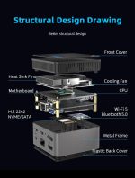 Waypondev BY53 Intel Alder Lake N150 Mini Computer, Windows 11 Pro Mini PC, LPDDR5 RAM, Supports Dual 4K Display, Wifi5/Bt5 Gbe for Office Home Theater Gaming (12GB RAM + 256G SSD)