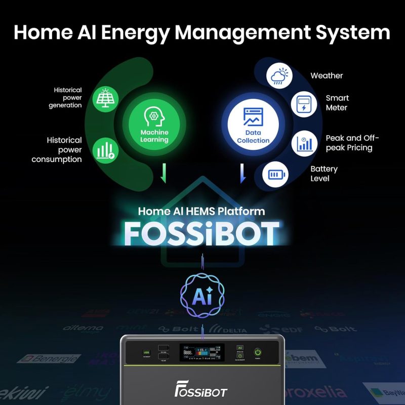 Fossibot FBP1200 Balkonkraftwerk Mit Speicher All-In-One, 1,98Kwh LFP Akku, MPPT 2000W Solareingang, 1200W AC, Mikroinverter, 6500 Ladezyklen, 125 Erweiterbarer Stromspeicher Powerstation, Plug&Play