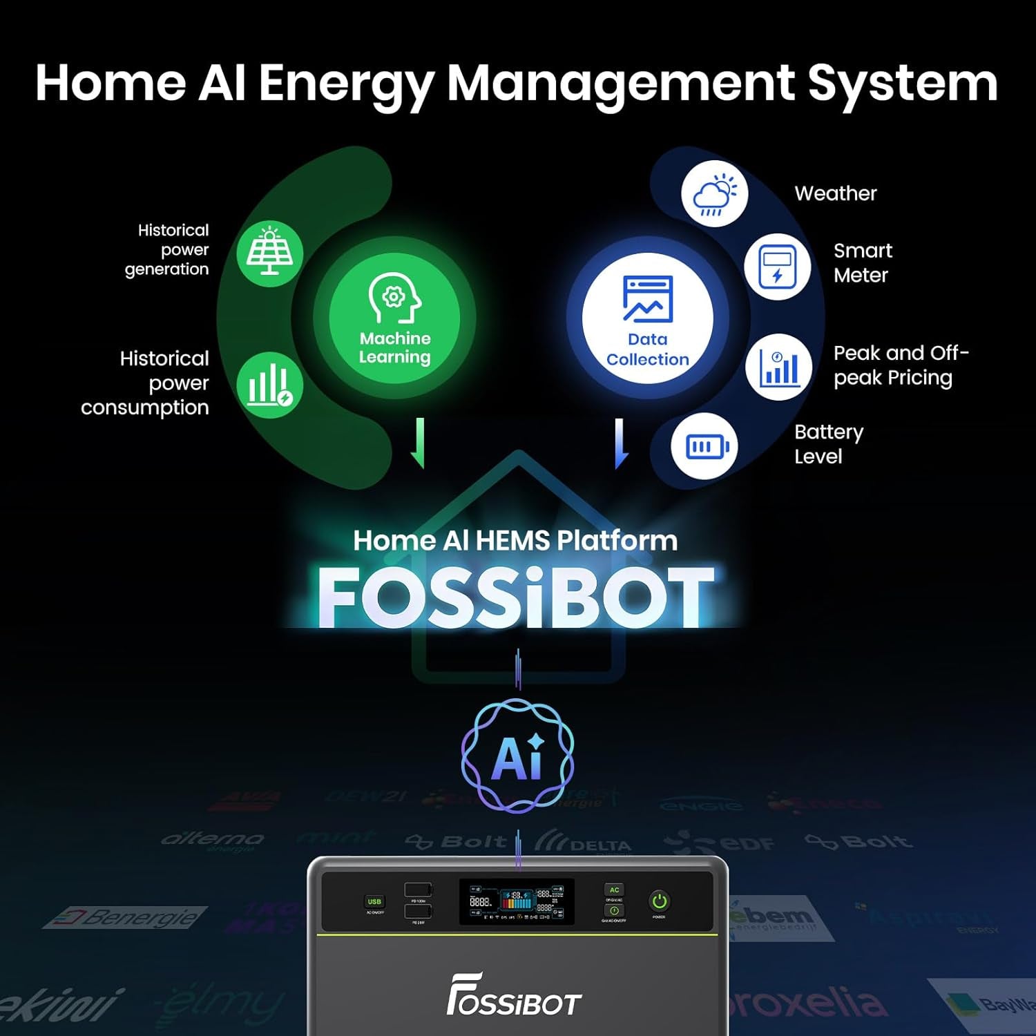 Fossibot FBP1200 Balkonkraftwerk Mit Speicher All-In-One, 1,98Kwh LFP Akku, MPPT 2000W Solareingang, 1200W AC, Mikroinverter, 6500 Ladezyklen, 125 Erweiterbarer Stromspeicher Powerstation, Plug&Play