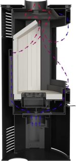 Kratki AB 2 (KOZA/AB/S/2) Kaminofen – 10 kW – Modernes ovales Design – Schwarz – Mit TERMOTEC-Speicher – Externe Luftzufuhr – Hocheffizient - Image 7