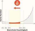 Eichen-Brennholz – Restfeuchte unter 18 % – Premium-Qualität auf Palette – Perfekt für Kamin, Ofen & Grill – Nachhaltig & trocken - Image 5